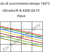 Modulo di scorrimento-tempo 160°C, Ultradur® B 4300 G6 FC Aqua, PBT-GF30, BASF