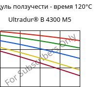 Модуль ползучести - время 120°C, Ultradur® B 4300 M5, PBT-MF25, BASF