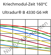 Kriechmodul-Zeit 160°C, Ultradur® B 4330 G6 HR, PBT-I-GF30, BASF