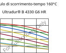Modulo di scorrimento-tempo 160°C, Ultradur® B 4330 G6 HR, PBT-I-GF30, BASF