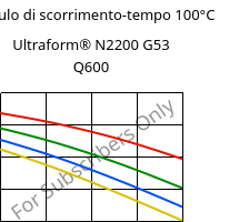 Modulo di scorrimento-tempo 100°C, Ultraform® N2200 G53 Q600, POM-GF25, BASF