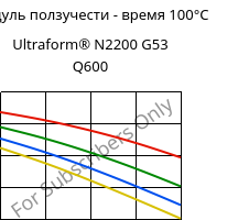 Модуль ползучести - время 100°C, Ultraform® N2200 G53 Q600, POM-GF25, BASF