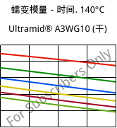 蠕变模量－时间. 140°C, Ultramid® A3WG10 (烘干), PA66-GF50, BASF