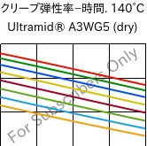  クリープ弾性率−時間. 140°C, Ultramid® A3WG5 (乾燥), PA66-GF25, BASF