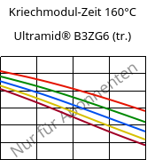 Kriechmodul-Zeit 160°C, Ultramid® B3ZG6 (trocken), PA6-I-GF30, BASF