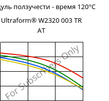 Модуль ползучести - время 120°C, Ultraform® W2320 003 TR AT, POM, BASF