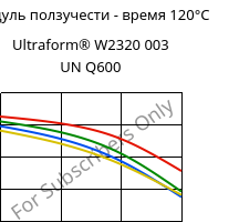 Модуль ползучести - время 120°C, Ultraform® W2320 003 UN Q600, POM, BASF