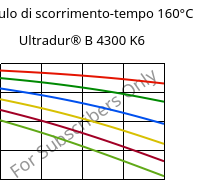 Modulo di scorrimento-tempo 160°C, Ultradur® B 4300 K6, PBT-GB30, BASF