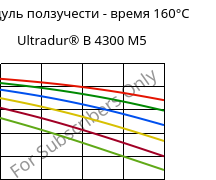 Модуль ползучести - время 160°C, Ultradur® B 4300 M5, PBT-MF25, BASF