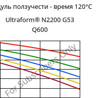 Модуль ползучести - время 120°C, Ultraform® N2200 G53 Q600, POM-GF25, BASF