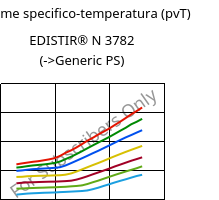Volume specifico-temperatura (pvT) , EDISTIR® N 3782, PS, Versalis