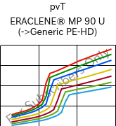  pvT , ERACLENE® MP 90 U, (PE-HD), Versalis