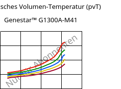 Spezifisches Volumen-Temperatur (pvT) , Genestar™ G1300A-M41, PA9T-GF30, Kuraray