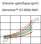 Volume spécifique (pvT) , Genestar™ G1300A-M41, PA9T-GF30, Kuraray
