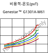 비용적-온도(pvT) , Genestar™ G1301A-M61, PA9T-I-GF30, Kuraray