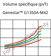 Volume spécifique (pvT) , Genestar™ G1350A-M42, PA9T-GF35, Kuraray