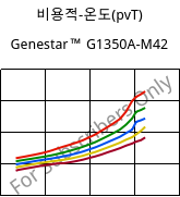 비용적-온도(pvT) , Genestar™ G1350A-M42, PA9T-GF35, Kuraray