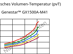 Spezifisches Volumen-Temperatur (pvT) , Genestar™ GX1500A-M41, PA9T-GF50, Kuraray