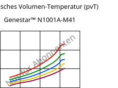 Spezifisches Volumen-Temperatur (pvT) , Genestar™ N1001A-M41, PA9T-I, Kuraray