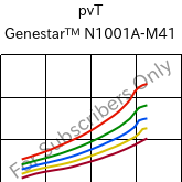 pvT , Genestar™ N1001A-M41, PA9T-I, Kuraray