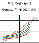 비용적-온도(pvT) , Genestar™ N1002A-M41, PA9T, Kuraray