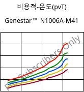 비용적-온도(pvT) , Genestar™ N1006A-M41, PA9T-I, Kuraray