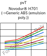  pvT , Novodur® H701, ABS, INEOS Styrolution
