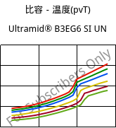 比容－温度(pvT) , Ultramid® B3EG6 SI UN, PA6-GF30, BASF