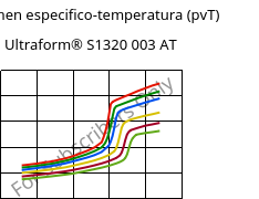 Volumen especifico-temperatura (pvT) , Ultraform® S1320 003 AT, POM, BASF