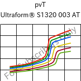  pvT , Ultraform® S1320 003 AT, POM, BASF