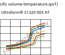 Specific volume-temperature (pvT) , Ultraform® S1320 003 AT, POM, BASF