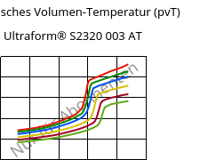Spezifisches Volumen-Temperatur (pvT) , Ultraform® S2320 003 AT, POM, BASF