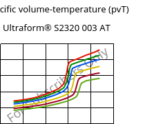 Specific volume-temperature (pvT) , Ultraform® S2320 003 AT, POM, BASF