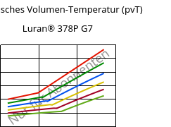 Spezifisches Volumen-Temperatur (pvT) , Luran® 378P G7, SAN-GF35, INEOS Styrolution