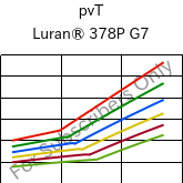  pvT , Luran® 378P G7, SAN-GF35, INEOS Styrolution