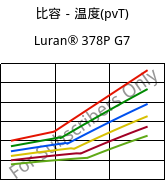 比容－温度(pvT) , Luran® 378P G7, SAN-GF35, INEOS Styrolution