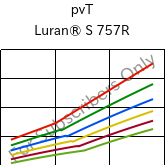  pvT , Luran® S 757R, ASA, INEOS Styrolution