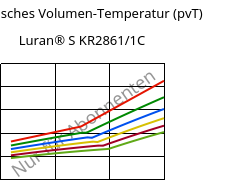 Spezifisches Volumen-Temperatur (pvT) , Luran® S KR2861/1C, (ASA+PC), INEOS Styrolution