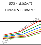 比容－温度(pvT) , Luran® S KR2861/1C, (ASA+PC), INEOS Styrolution
