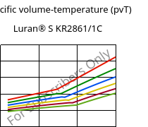 Specific volume-temperature (pvT) , Luran® S KR2861/1C, (ASA+PC), INEOS Styrolution