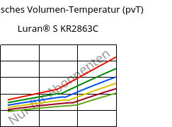 Spezifisches Volumen-Temperatur (pvT) , Luran® S KR2863C, (ASA+PC), INEOS Styrolution