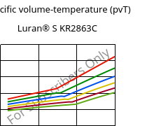 Specific volume-temperature (pvT) , Luran® S KR2863C, (ASA+PC), INEOS Styrolution