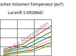 Spezifisches Volumen-Temperatur (pvT) , Luran® S KR2864C, (ASA+PC), INEOS Styrolution