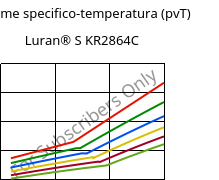 Volume specifico-temperatura (pvT) , Luran® S KR2864C, (ASA+PC), INEOS Styrolution