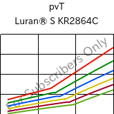  pvT , Luran® S KR2864C, (ASA+PC), INEOS Styrolution