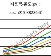 비용적-온도(pvT) , Luran® S KR2864C, (ASA+PC), INEOS Styrolution