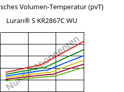 Spezifisches Volumen-Temperatur (pvT) , Luran® S KR2867C WU, (ASA+PC), INEOS Styrolution