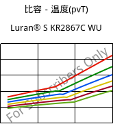 比容－温度(pvT) , Luran® S KR2867C WU, (ASA+PC), INEOS Styrolution