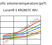Specific volume-temperature (pvT) , Luran® S KR2867C WU, (ASA+PC), INEOS Styrolution