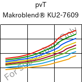  pvT , Makroblend® KU2-7609, (PC+PBT)-I-T20, Covestro